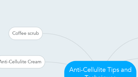 Mind Map: Anti-Cellulite Tips and Techniques