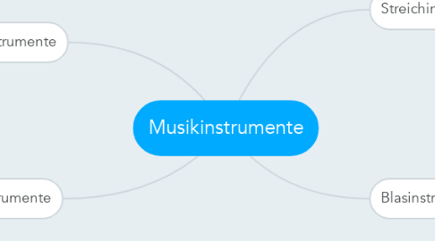 Mind Map: Musikinstrumente