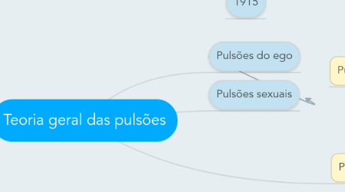 Mind Map: Teoria geral das pulsões