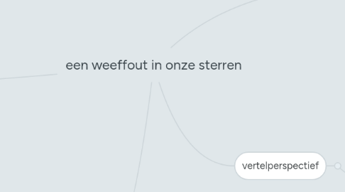 Mind Map: een weeffout in onze sterren