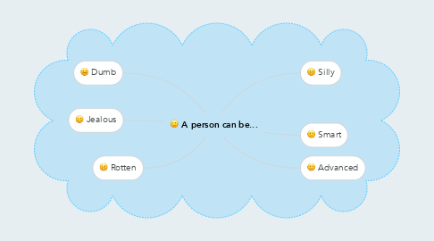 Mind Map: A person can be...