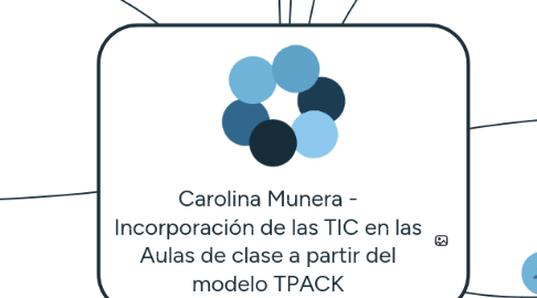 Mind Map: Carolina Munera - Incorporación de las TIC en las Aulas de clase a partir del modelo TPACK