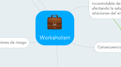 Mind Map: Workaholism