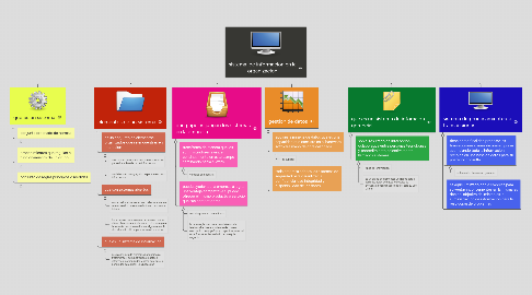 Mind Map: sistema de informacion en la organizacion