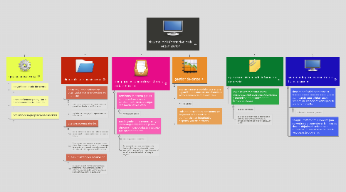 Mind Map: sistema  de informacion en la organizacion