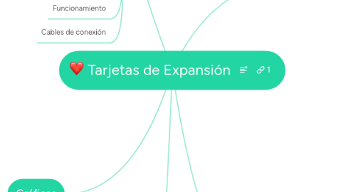 Mind Map: Tarjetas de Expansión
