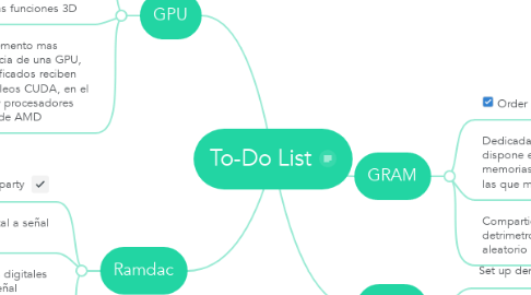 Mind Map: To-Do List