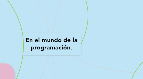 Mind Map: En el mundo de la programación.