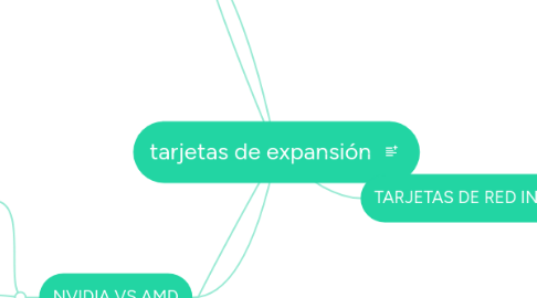 Mind Map: tarjetas de expansión