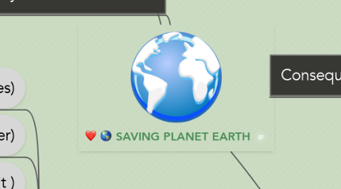 Mind Map: SAVING PLANET EARTH