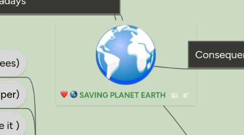 Mind Map: SAVING PLANET EARTH