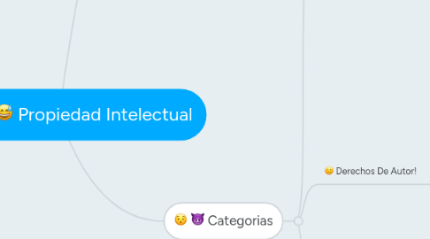 Mind Map: Propiedad Intelectual