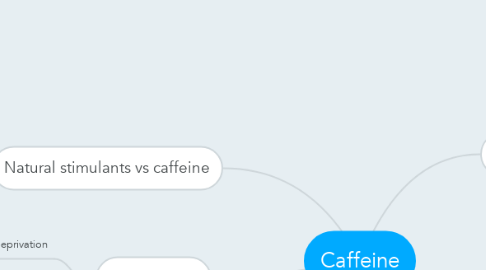 Mind Map: Caffeine