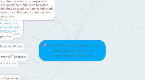 Mind Map: World Wrestling Entertainment marketing and areas of merchandise design.