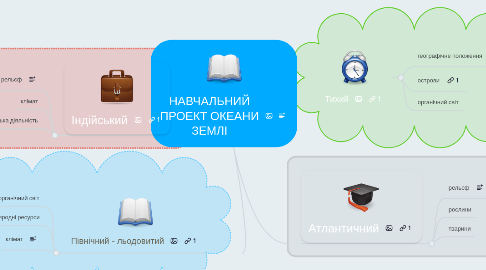 Mind Map: НАВЧАЛЬНИЙ ПРОЕКТ ОКЕАНИ ЗЕМЛІ