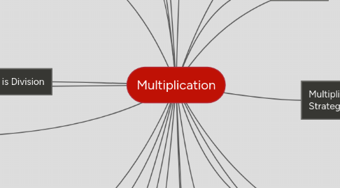 Mind Map: Multiplication
