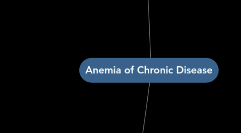 Mind Map: Anemia of Chronic Disease
