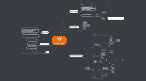 Mind Map: OpenSourceLife