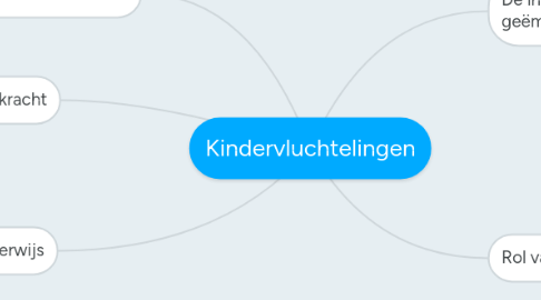 Mind Map: Kindervluchtelingen