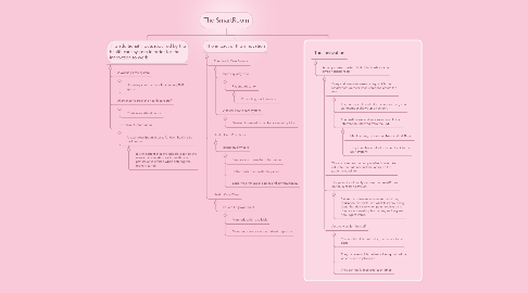 Mind Map: The SmartRoom