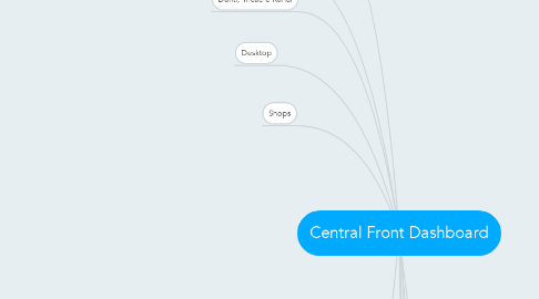 Mind Map: Central Front Dashboard