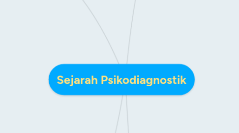 Mind Map: Sejarah Psikodiagnostik