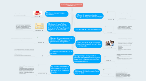 Mind Map: 10 FACTORES DE ÉXITO EN MANAGEMENT DE PROYECTOS