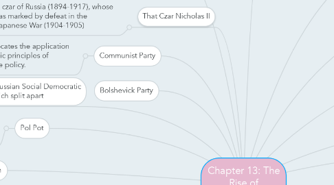 Mind Map: Chapter 13: The Rise of Totalitarianism