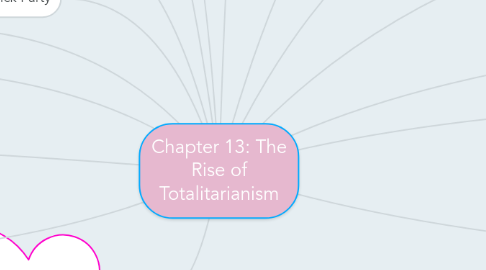 Mind Map: Chapter 13: The Rise of Totalitarianism