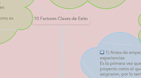 Mind Map: 10 Factores Claves de Exito
