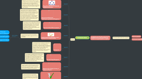 Mind Map: 10 factores claves