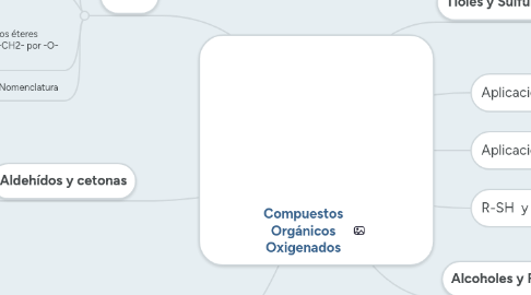 Mind Map: Compuestos Orgánicos Oxigenados