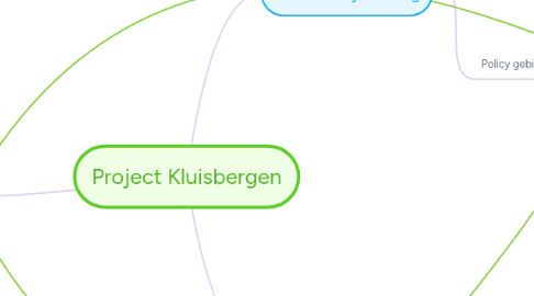 Mind Map: Project Kluisbergen