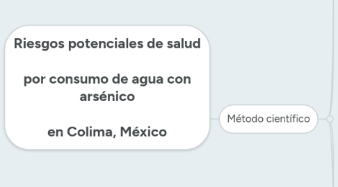 Mind Map: Riesgos potenciales de salud por consumo de agua con arsénico en Colima, México