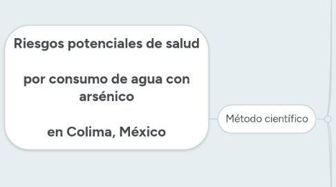 Mind Map: Riesgos potenciales de salud  por consumo de agua con arsénico  en Colima, México