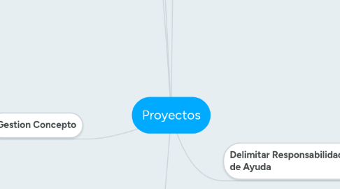 Mind Map: Proyectos