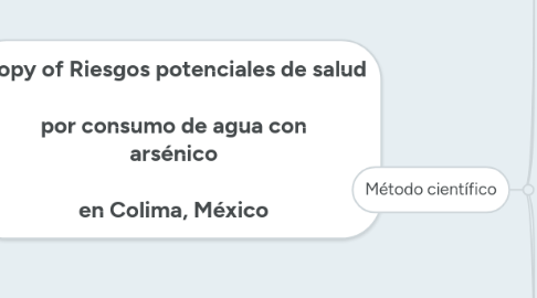 Mind Map: Copy of Riesgos potenciales de salud  por consumo de agua con arsénico  en Colima, México