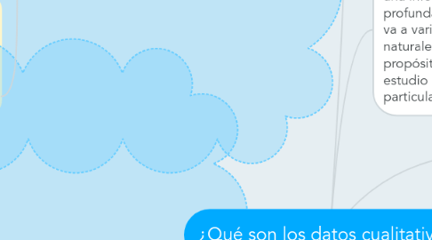 Mind Map: ¿Qué son los datos cualitativos?