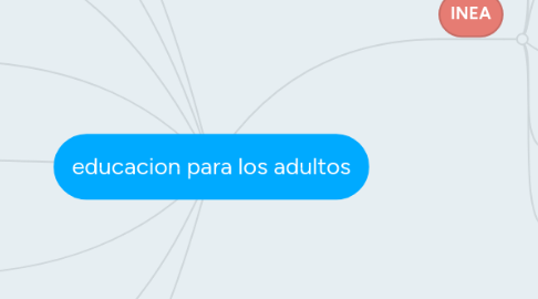 Mind Map: educacion para los adultos