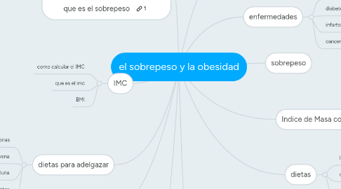 Mind Map: el sobrepeso y la obesidad