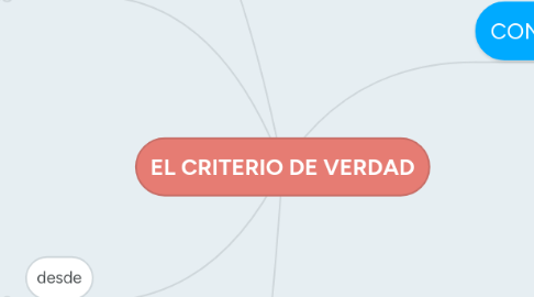 Mind Map: EL CRITERIO DE VERDAD