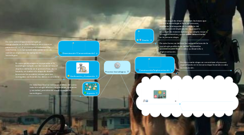 Mind Map: Proceso tecnológico.