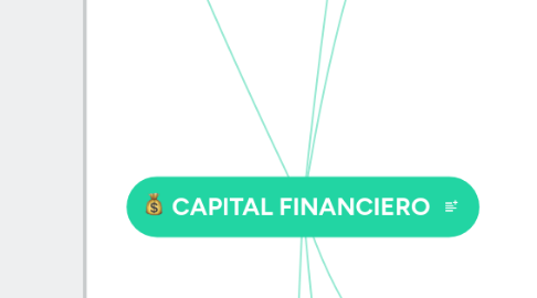 Mind Map: CAPITAL FINANCIERO