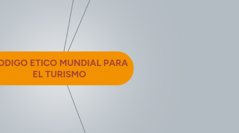 Mind Map: CODIGO ETICO MUNDIAL PARA EL TURISMO