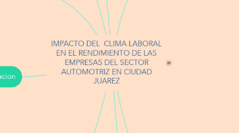 Mind Map: IMPACTO DEL  CLIMA LABORAL EN EL RENDIMIENTO DE LAS EMPRESAS DEL SECTOR AUTOMOTRIZ EN CIUDAD JUAREZ