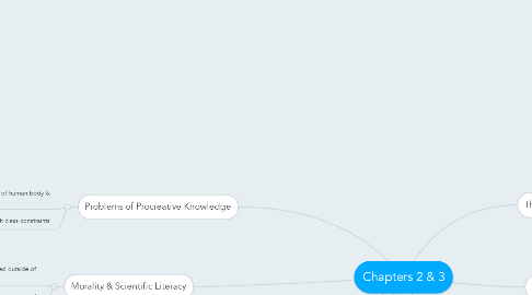 Mind Map: Chapters 2 & 3