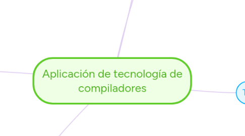 Mind Map: Aplicación de tecnología de compiladores