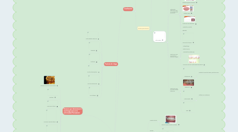 Mind Map: Bolsa Periodontal