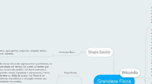 Mind Map: Grandeza Física