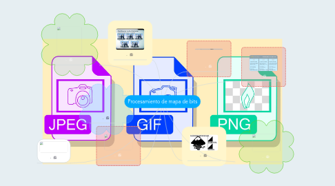 Mind Map: Procesamiento de mapa de bits